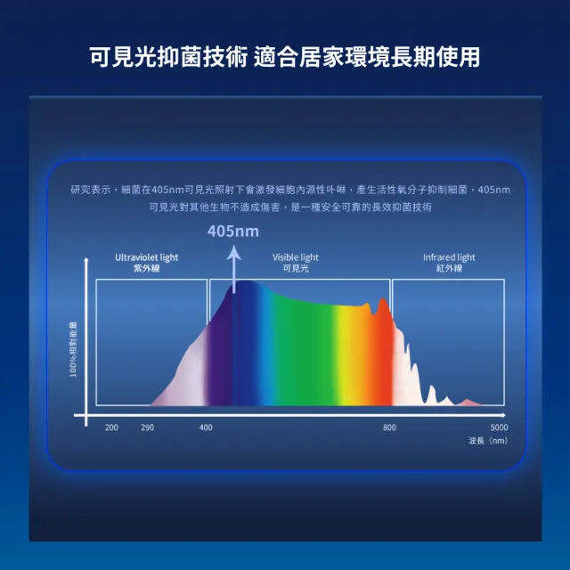 【Philips 飛利浦】LED USB抑菌燈(PU001)