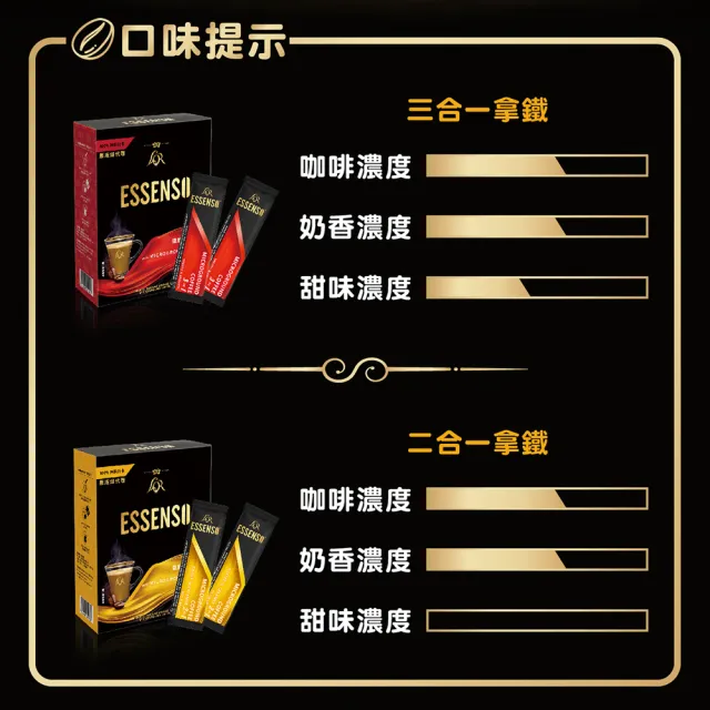 【東勝ESSENSO】微磨三合一咖啡(25g x 12入/盒)