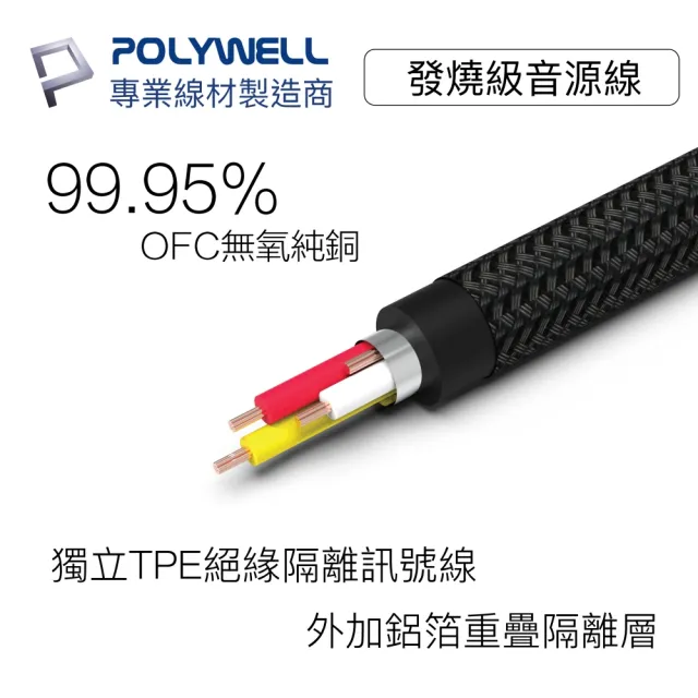 【POLYWELL】3.5mm AUX音源線 公對公 1M 3環4節