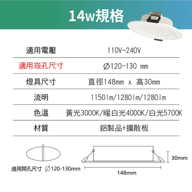 【青禾坊】好安裝系列 歐奇OC 14W 12cm 12入 LED崁燈 嵌燈(TK-AE003 14W崁燈)