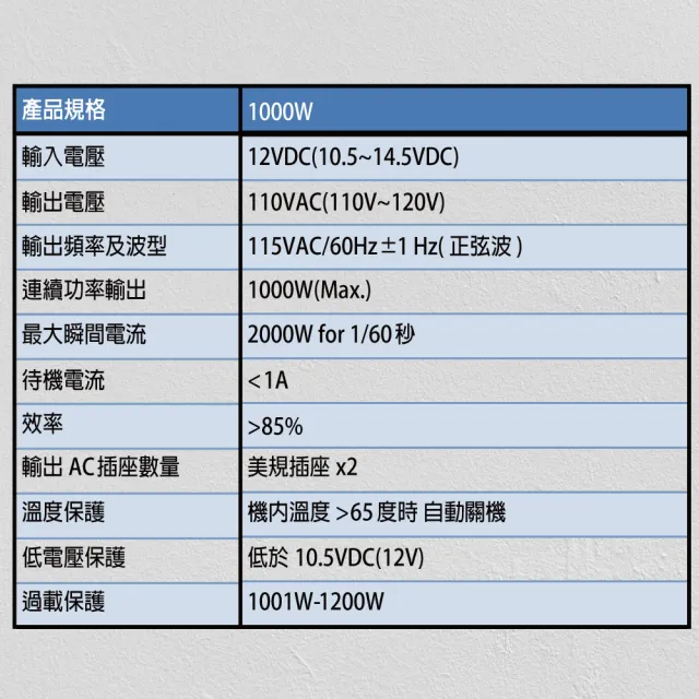【CSP】高功率 正弦波1000W 電源轉換器 台灣製造(直流轉交流 轉換器 露營 野營 野外用電)