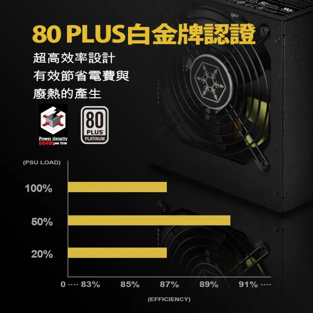 【SilverStone 銀欣】ST1200-PTS(1200W 白金認證 電源供應器 5年保固)