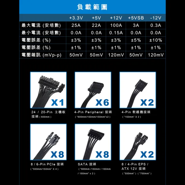 【SilverStone 銀欣】ST1200-PTS(1200W 白金認證 電源供應器 5年保固)