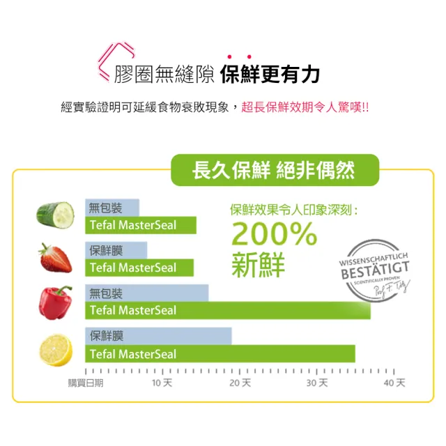 【Tefal 特福】新一代無縫膠圈耐熱玻璃保鮮盒1.1(2入組-長形)