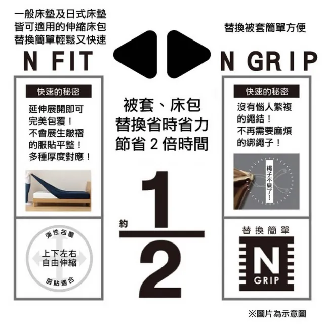 【NITORI 宜得利家居】伸縮床包 N-FIT PALETTE NV 單人(伸縮床包 FIT PALETTE)