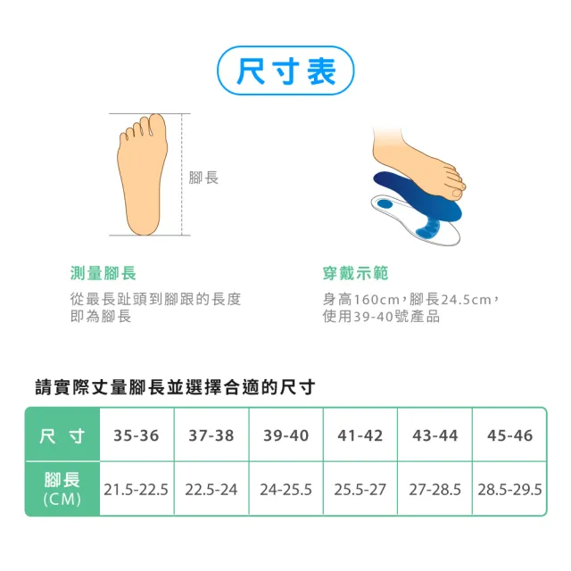 【Gelsmart 吉斯邁】雙密度矽膠鞋墊(強效型-1雙 舒適款 SI-SI502D)