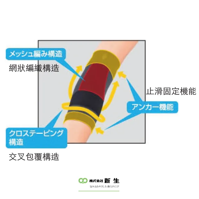 【日本 Shinsei】壓力固定護肘(日本製 薄型 網狀編織 透氣 止滑 防脫落)