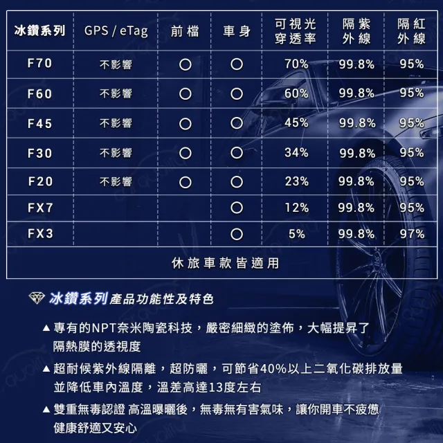 【FSK】防窺抗UV隔熱紙 防爆膜冰鑽系列 車身左右四窗＋後擋 送安裝 不含天窗 F20 休旅車(車麗屋)