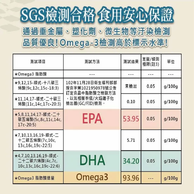 【SAVELIFE BIOSCIENCE 生福生物科技】85%高純度魚油 30粒/盒X4(保養、發育、學習、成長)