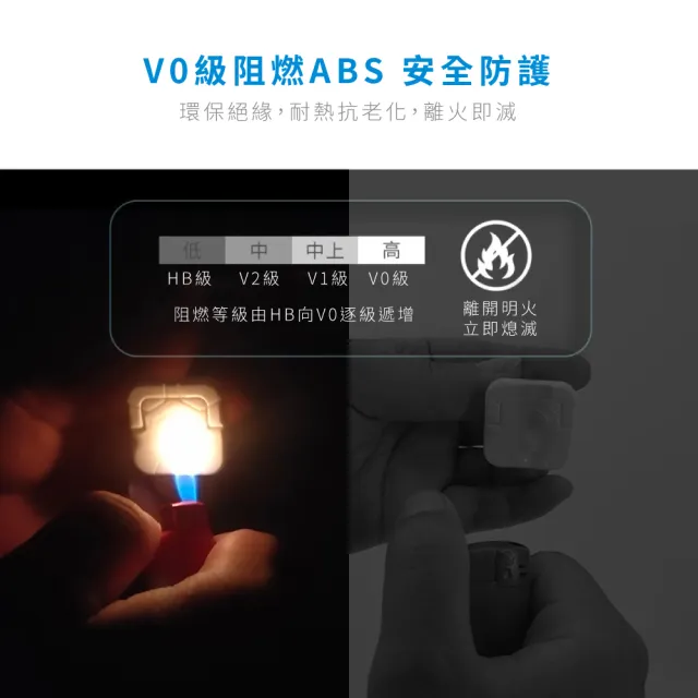 【安住你的心】防觸電兒童安全插座保護蓋12入(防水 電源保護蓋 防塵蓋 插座蓋 電線蓋 安全蓋 房間)