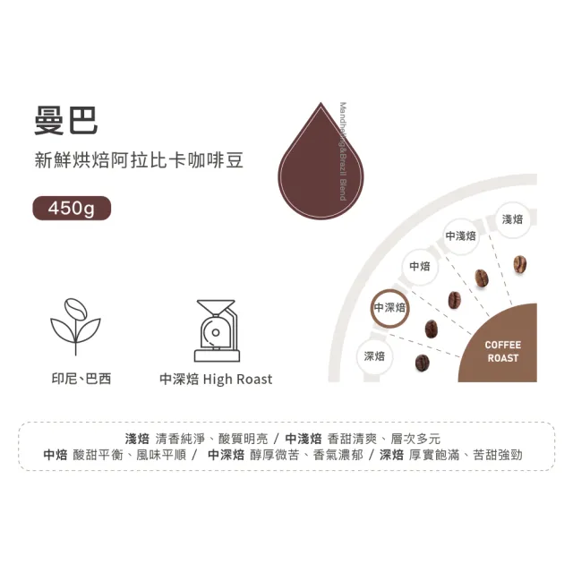 【SATUR 薩圖爾】曼巴中深焙咖啡豆x2袋組(450g/袋;100%阿拉比卡豆)