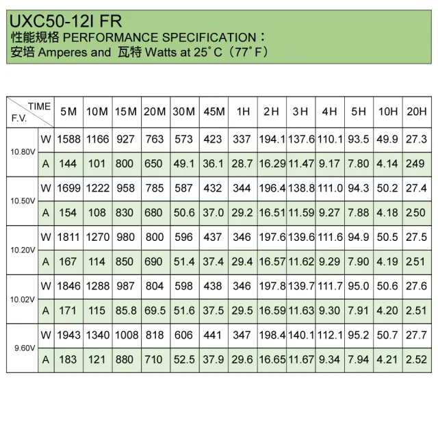 【湯淺】UXC50-12I FR  儲能深循環型電池 儲能(露營 露營車儲電 綠電 風電 太陽能儲電 太陽能板)