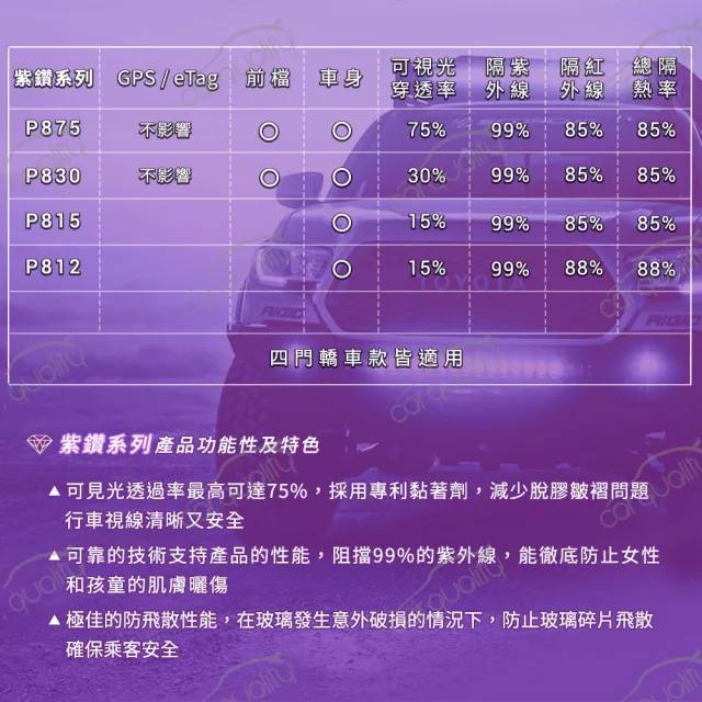 【FSK】防窺抗UV隔熱紙 防爆膜藍鑽系列 車身左右四窗＋後擋 送安裝 不含天窗 B15(車麗屋)