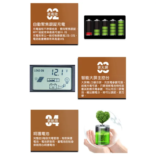 太陽能控制器MPPT光伏板充電器-60A