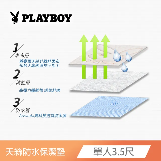 【寢城之戀】PLAYBOY 天絲 吸濕排汗防蹣防水 床包式保潔墊(贈專用洗滌網/雙人5尺/台灣製造)