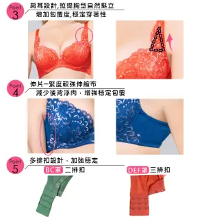 【Swear 思薇爾】花舞影蝶系列B-F罩蕾絲包覆女內衣(夫特藍)_出清品