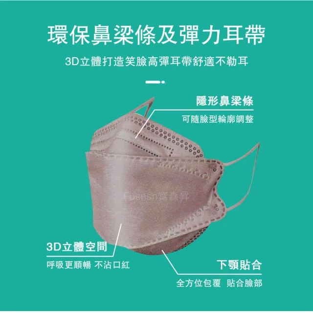 【久富餘】4D立體醫療口罩2盒(10片/盒)單片獨立包裝黑鑽石)4層防護KF94