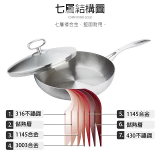 【CLARE 可蕾爾】晶鑽316七層平底鍋30CM 台灣製造(適用IH及各式爐具)
