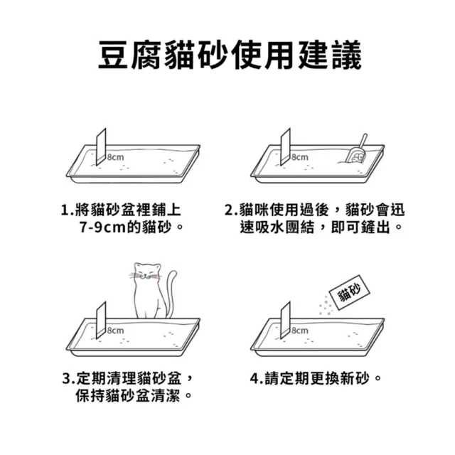 【ECO 艾可】豆腐貓砂原味/玉米/綠茶/活性碳 7L(雙拼六包組)