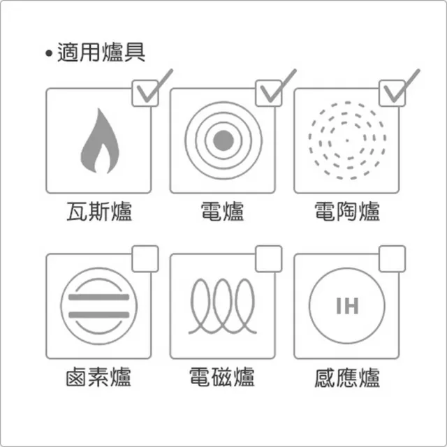 【TESCOMA】歐洲 Presto不沾平底鍋 / 平煎鍋