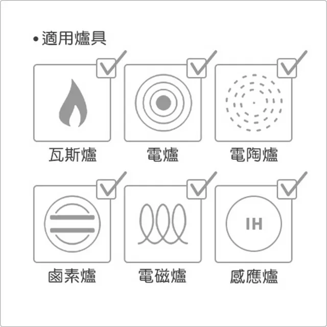 【IBILI】西班牙 Inducta不沾平底鍋 22cm / 平煎鍋