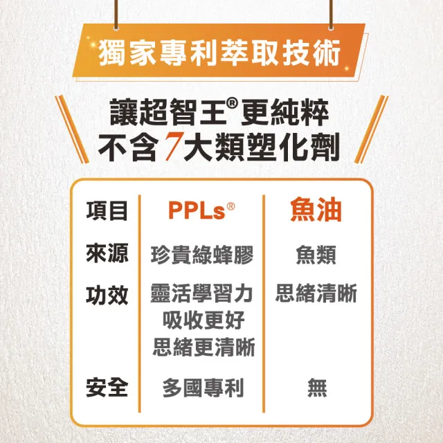 【超智王】超智王PPLs膠囊-90顆/盒(PPLs 綠蜂膠 全素 思緒清晰 靈活學習力)