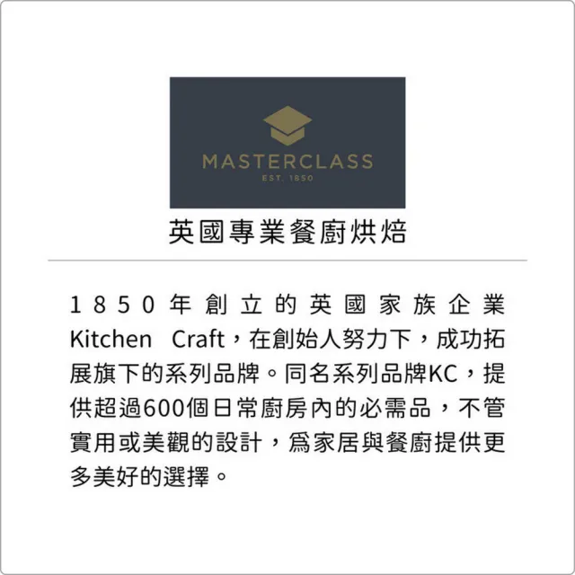 【Master Class】英國 12格馬芬蛋糕烤模 37cm / 點心烤模