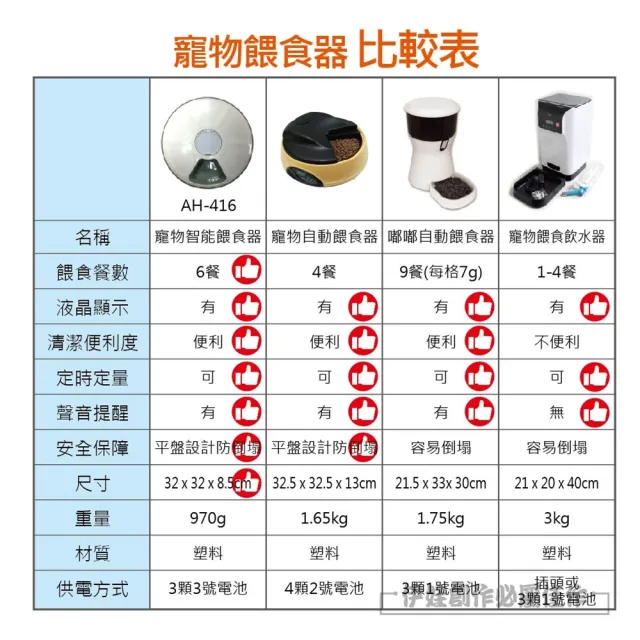 【IDREES 伊德萊斯】智能定時寵物自動餵食器 六格分類 貓狗飼料機 寵物用品(交換禮物)