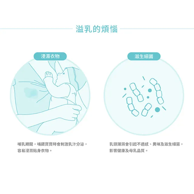 【MOOIMOM 沐伊孕哺】瞬吸拋棄式防溢乳墊(30片)