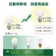 【KAO’S】超光效節能LED 3W燈泡6入白光黃光(KA003W-6 KA003Y-6)