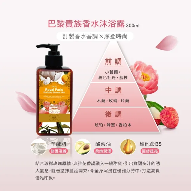 【Timaru 堤瑪露】名品香水潤澤身體乳300mlx1(巴黎貴族/迷誘薔薇/神秘裸香-SET)