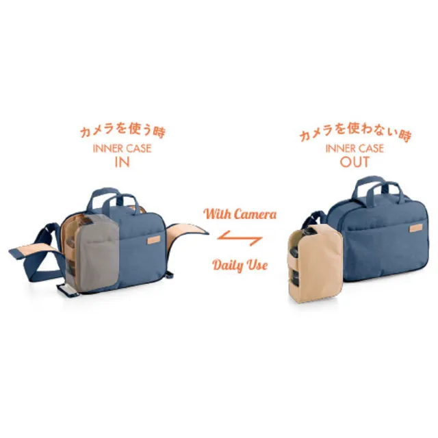 【ELECOM】OT大容量相機收納側背包-藍(ELDGBS044NV)