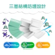 【MEDTECS 美德醫療】美德醫用口罩 小兒童 50片(分享綠/忙Day藍/尬電紫/暖萌紫/開薰紅/脫魯粉/任選)