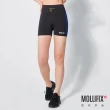 【Mollifix 瑪莉菲絲】水陸兩用速乾防曬3分褲瑜珈褲、瑜珈服、Legging(黑)