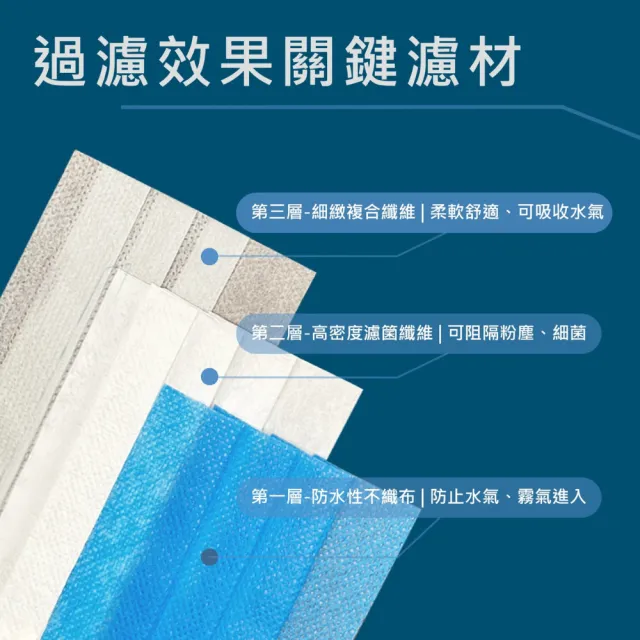 【CHACER 佳和】幼童醫用口罩4盒組-50片/盒 (天空藍+戀愛粉 台灣製+雙鋼印)