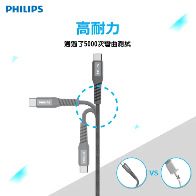 【Philips 飛利浦】USB to Type C 160cm 手機充電線-灰(DLC4558A)