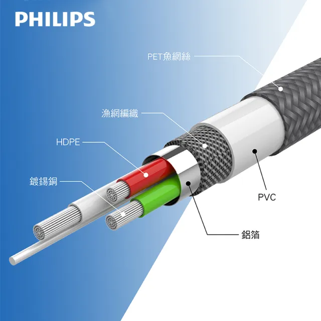 【Philips 飛利浦】USB to Lightning 160cm MFI手機充電-灰(DLC4558V)