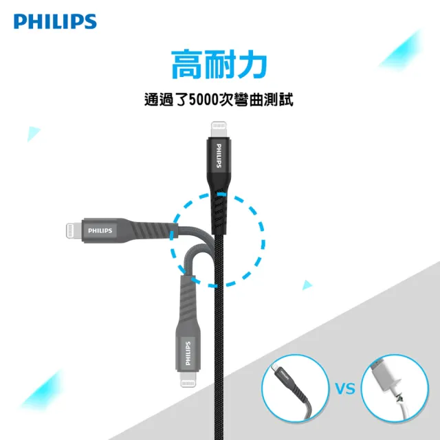 【Philips 飛利浦】USB to Lightning 200cm MFI手機充電線-黑(DLC4552V)