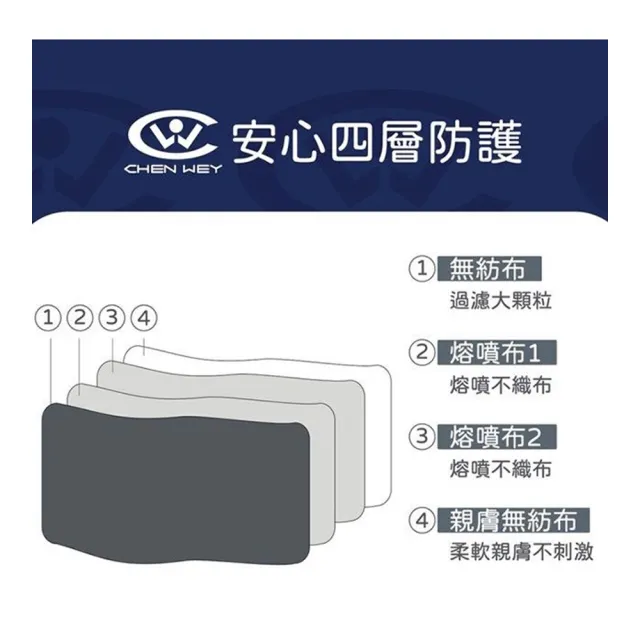【丞威】KF94 醫用口罩 4層防護 成人 10片/盒 顏色任選(韓版 韓式 醫療級)