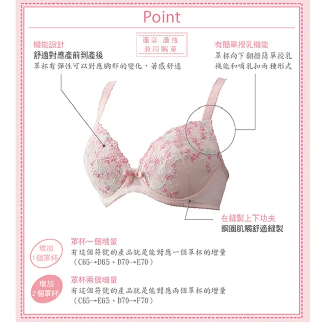 【寶貝媽咪】有機棉 CDE 罩杯孕婦內衣 WINCOOL素材-產前產後兼用 MB6014JL(膚)