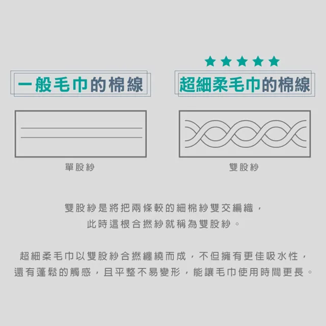 【non-no 儂儂】超細柔吸水浴巾/毛巾 超值8條裝(雙股紗 超飽和吸水 觸感細柔)