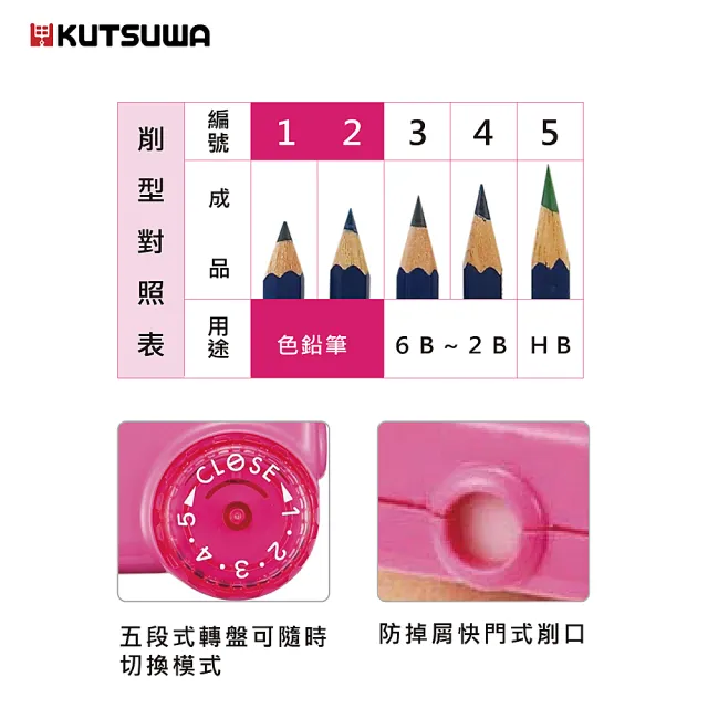 【KUTSUWA】5段調節式迷你削鉛筆機