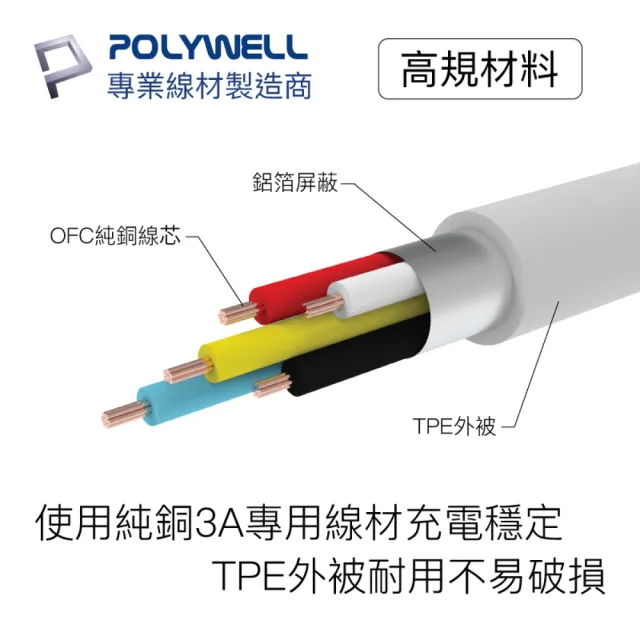 【POLYWELL】Type-C To Lightning 3A PD快充傳輸線 1M(支援最新蘋果iPhone iPad 18W/20W快充協議)