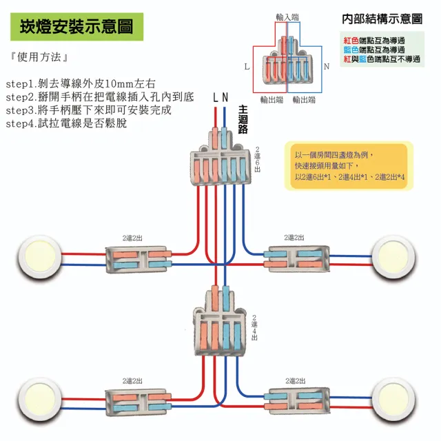 【青禾坊】2進4出 B2-4 電線連接器-100顆(電線連接器/快速配線/燈具接線夾/接線端子/快速接頭/電火布)