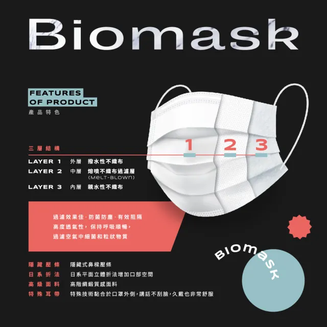 【BioMask保盾】醫療口罩 黑色 成人用 30片/盒 未滅菌(醫療級、雙鋼印、台灣製造)
