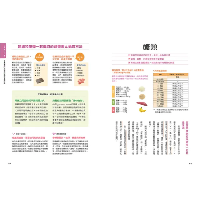 【人類智庫】健康生活必知的營養常識(健康新知)