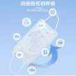 【DW 達微科技】SK02柔軟舒適款立體3D透氣口罩支架(10入)