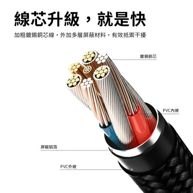 【WiWU】USB-A to Micro 1.2米 鉑金編織傳輸充電線(1.2米  PT031)