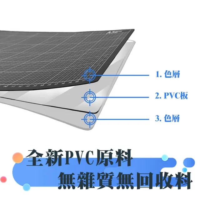 A4雙色專業切割墊裁切墊(拼布裁縫專用切割墊)