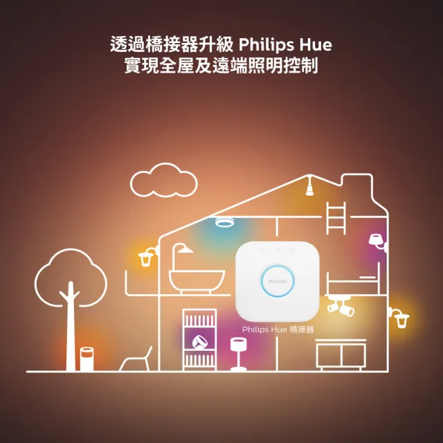 【Philips 飛利浦】Hue 智慧照明 睿晨 45039 15W智能桌燈(PH018)